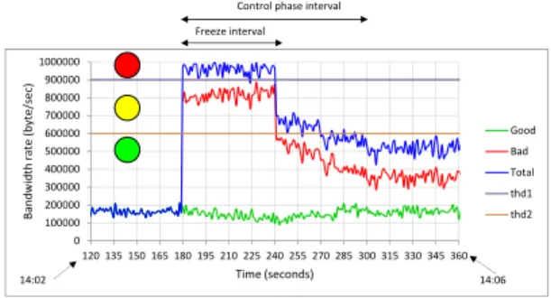 Table 2 Performance metrics (FP, FN, PFP, R L and R A ) for both common and meek attack