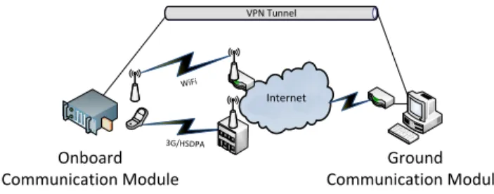 Fig. 1. System conceptual architecture 
