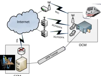 Fig. 3. Conceptual design of the Mobile-to-Ground communication system  with one mobile unit and one ground control station