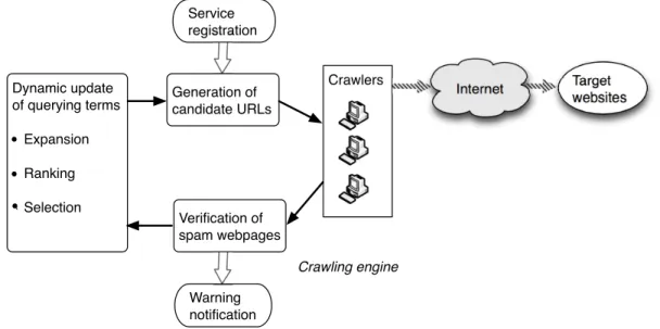 Figure 2: Framework of the detection system.