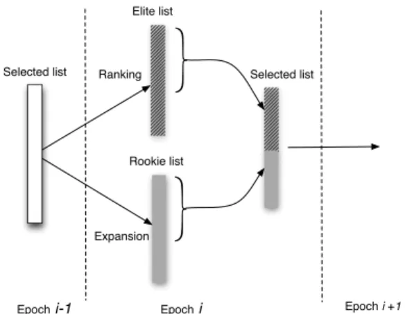 Figure 3: Diagram of term selection process.