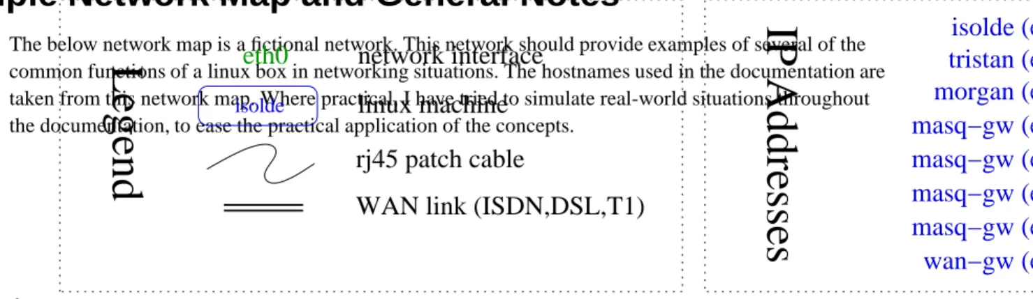 Table A-1. Example Network; Network Addressing
