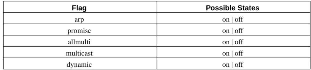 Table B-1. ip link link layer device states
