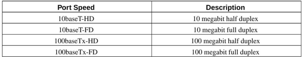 Table B-2. Ethernet Port Speed Abbreviations