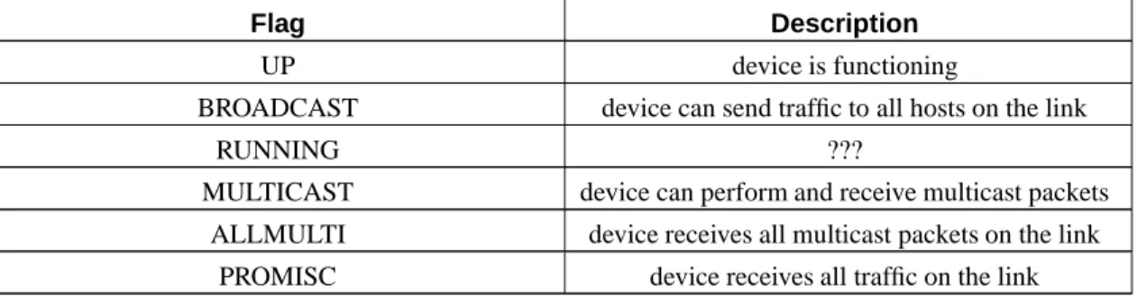 Table C-1. Interface Flags