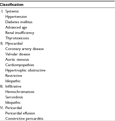 Table 1 Etiologies of diastolic dysfunction