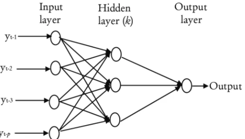 Figure 2  Architecture of neural network