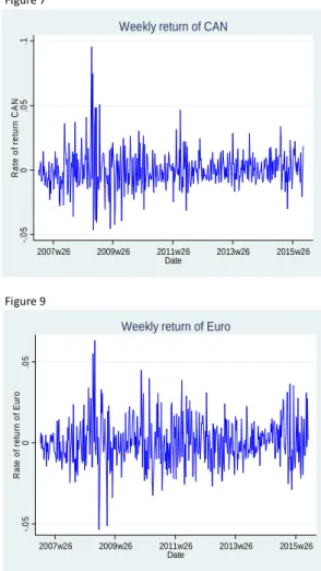 Figure 6 Figure 7 Figure 8 Figure 9 Figure 10-.050.05.1Rate of return BPS 2007w26 2009w26 2011w26 2013w26 2015w26DateWeekly return of BPS