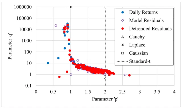 Figure 1-6.  Parameter Estimates 