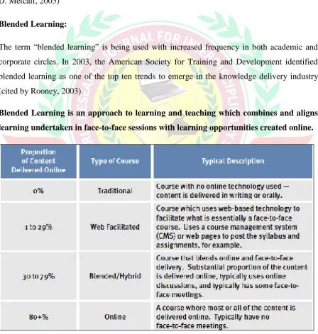 Table 1: Approaches to Learning