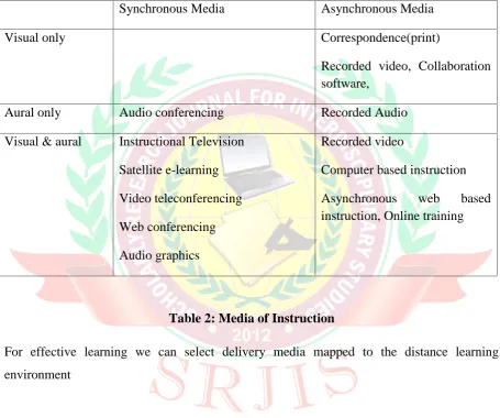 Table 2: Media of Instruction