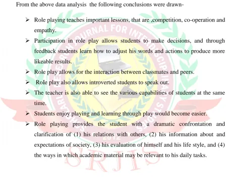 Table shows that there is significant difference in the achievement at the posttest level