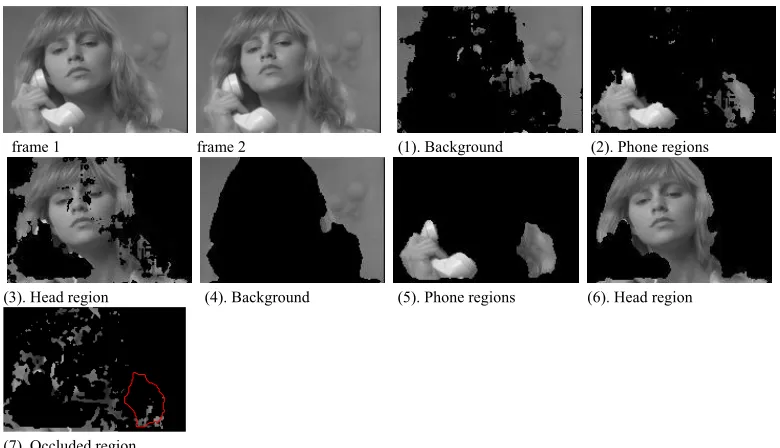 Figure 5. The segmentation of the Susie calling. (1)-(3) are the results of the subspace segmentation method; (4)-(6) are the results of the post-processing procedure; (7) the layer boundary goes through the occluded regions