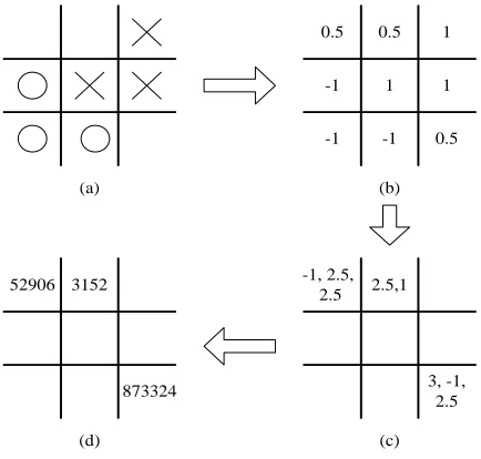 Figure 1. Evaluation process.