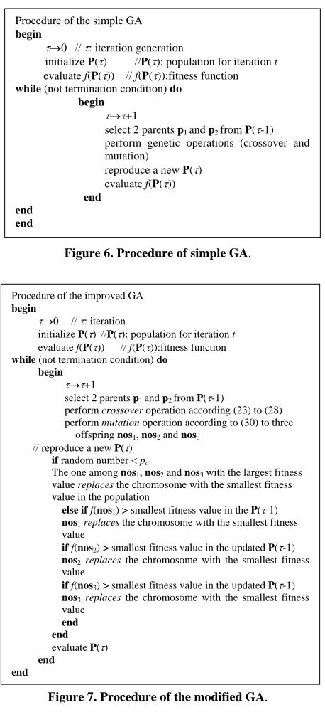 Figure 7. Procedure of the modified GA. 