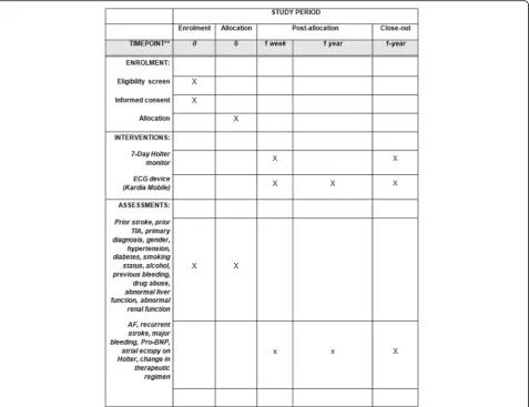 Fig. 4 Standard Protocol Items: Recommendations for Interventional Trials (SPIRIT) Figure: schedule of enrolment, interventions and assessments