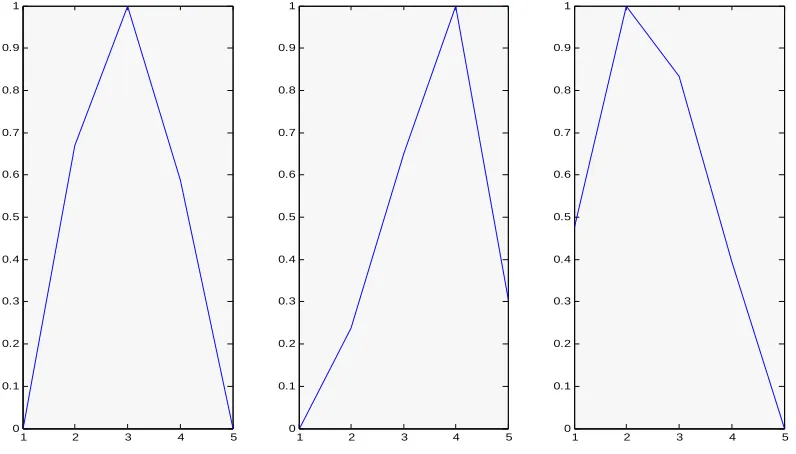 Figure 7. Segmentation results of the four gray images by the proposed CI-model based PTSS algorithm.