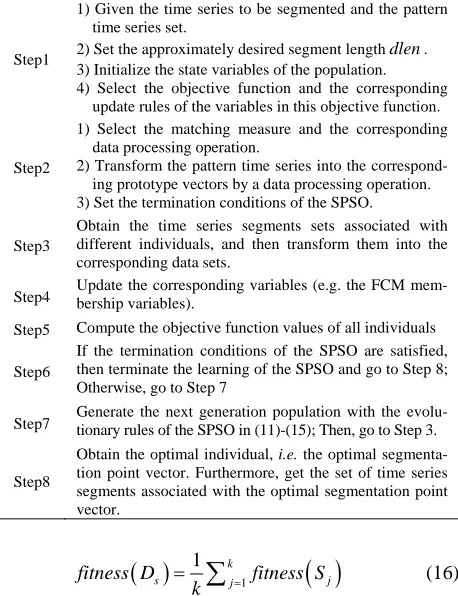 Table 1. General CI-model based PTSS algorithm.