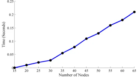 Figure 2. A typical 20-node random network where the  weights of the connecting edges are also shown adjacent to the corresponding edges