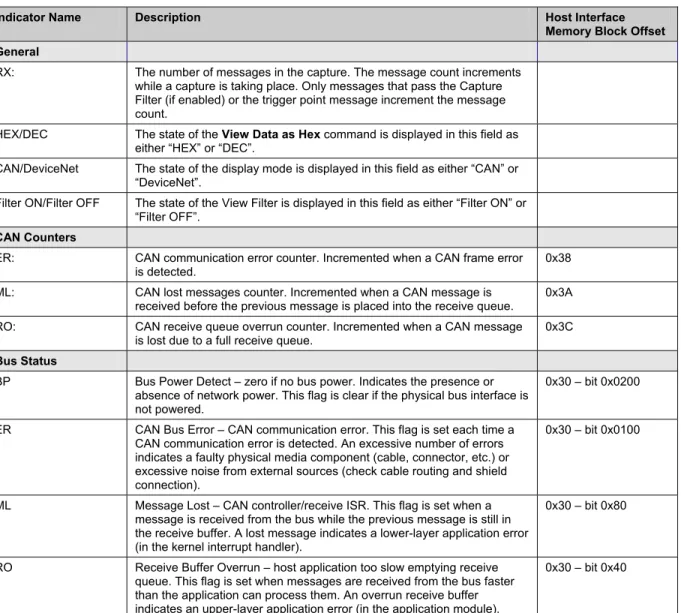 Table 2.1-1:  Status Bar Indicators 