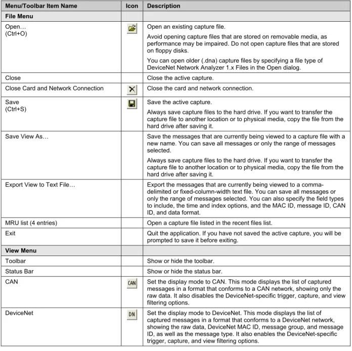 Table 2.2-1:  Menu/Toolbar Items 