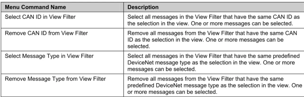 Table 3.6-1:  Commands for Selecting/Removing Messages in the View Filter 