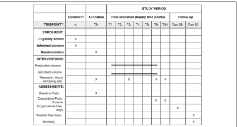 Fig. 1 Standard Protocol Items: Recommendations for Interventional Trials (SPIRIT) Figure