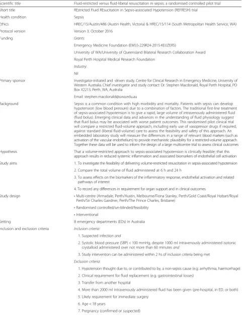 Table 1 REstricted Fluid REsuscitation in Sepsis-associated Hypotension (REFRESH) trial Standard Protocol Items: Recommendationsfor Interventional Trials (SPIRIT) protocol summary