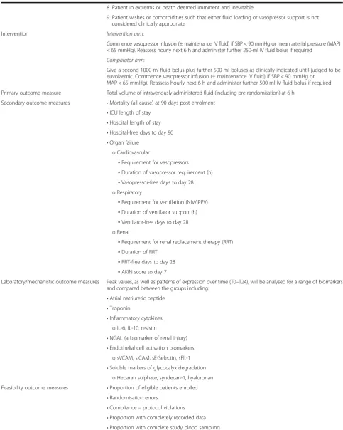 Table 1 REstricted Fluid REsuscitation in Sepsis-associated Hypotension (REFRESH) trial Standard Protocol Items: Recommendationsfor Interventional Trials (SPIRIT) protocol summary (Continued)