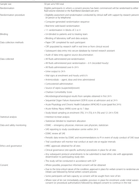 Table 1 REstricted Fluid REsuscitation in Sepsis-associated Hypotension (REFRESH) trial Standard Protocol Items: Recommendationsfor Interventional Trials (SPIRIT) protocol summary (Continued)