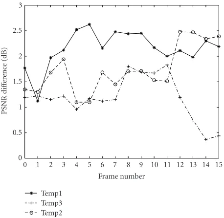 Figure 8: First temporal detail frame at the ﬁrst temporal resolution level. (a) Original frame