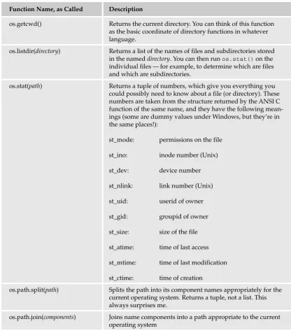 Table continued on following page