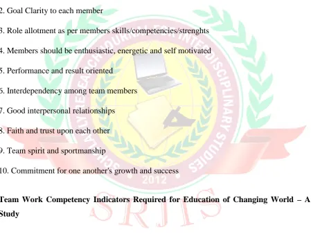 Figure no.1 Analysis of the Experts Response on Team Work Competency Indicators