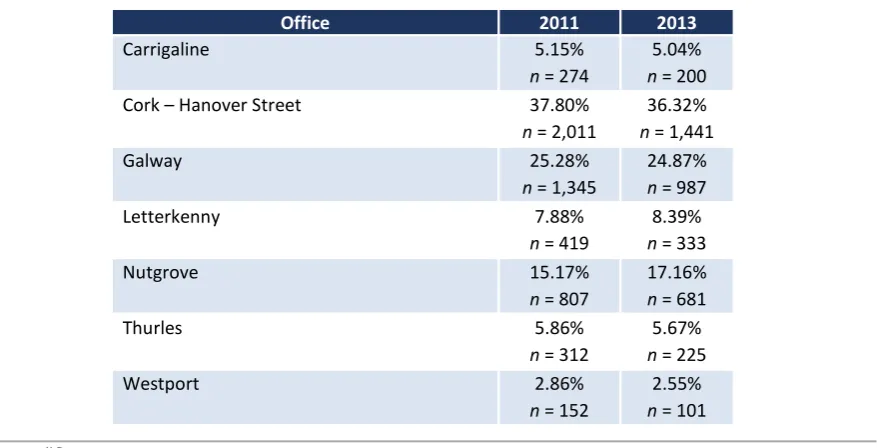 TABLE 3.3  