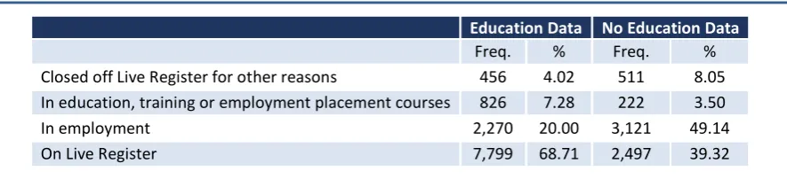 TABLE 3.6  