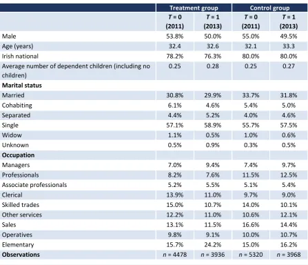 TABLE 4.1  