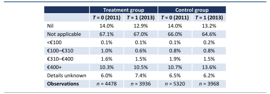 TABLE 4.2  