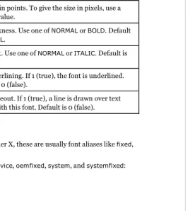 Table 6-1. Font Style Options