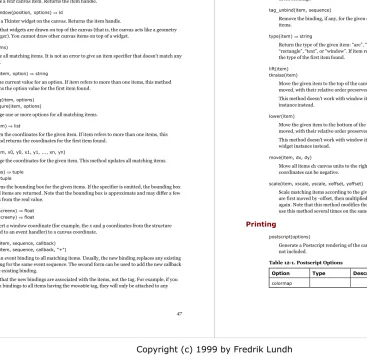 Table 12-1. Postscript Options