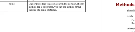 Table 19-1. Canvas Rectangle Options