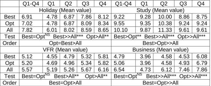 Table 6: Mann-Whitney test to MAPE values for all linear combination methods (except SA) 