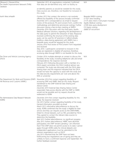 Table 4 Summary of key application milestones (Continued)
