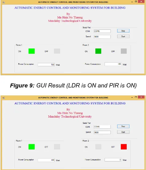Figure 11:  GUI Result (Room1is OFF and Room2 is ON)  