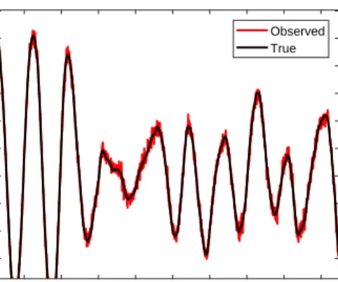 Figure 2: Numerical case study. A close-up view of the data shown in Figure 1.