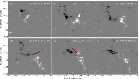 Figure 1. The photospheric ﬁeld evolution of AR 11437 as shown by a time sequence of SDO/HMI LoS magnetograms from2012 March 16–21