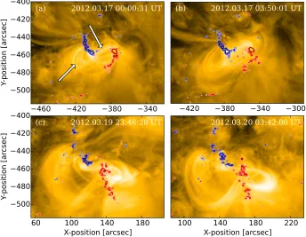 Figure 2. The coronal evolution of AR 11437 observed using high-resolution 171 A images taken from˚ SDO/AIA