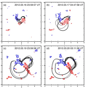 Figure 7. A series of ﬁeld line plots taken from the simulation that roughly correspond to the timings of the AIA observationsshown in Figure 2