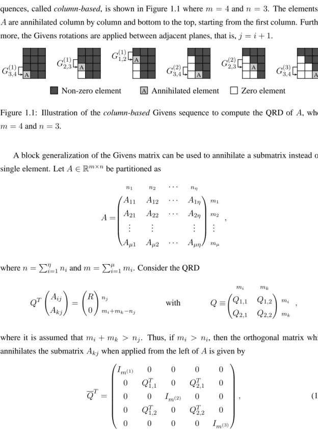 Figure 1.1: Illustration of the column-based Givens sequence to compute the QRD of A, where m = 4 and n = 3.
