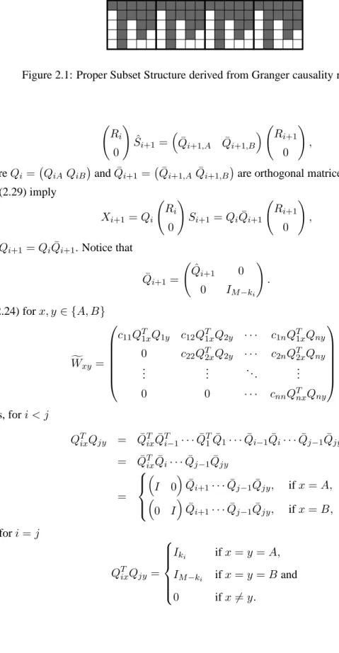 Figure 2.1: Proper Subset Structure derived from Granger causality restrictions. and R i 0 ! S ˆ i+1 = 
