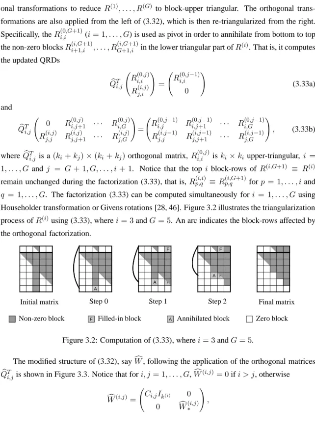 Figure 3.2: Computation of (3.33), where i = 3 and G = 5.